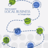 7 ways to support local business